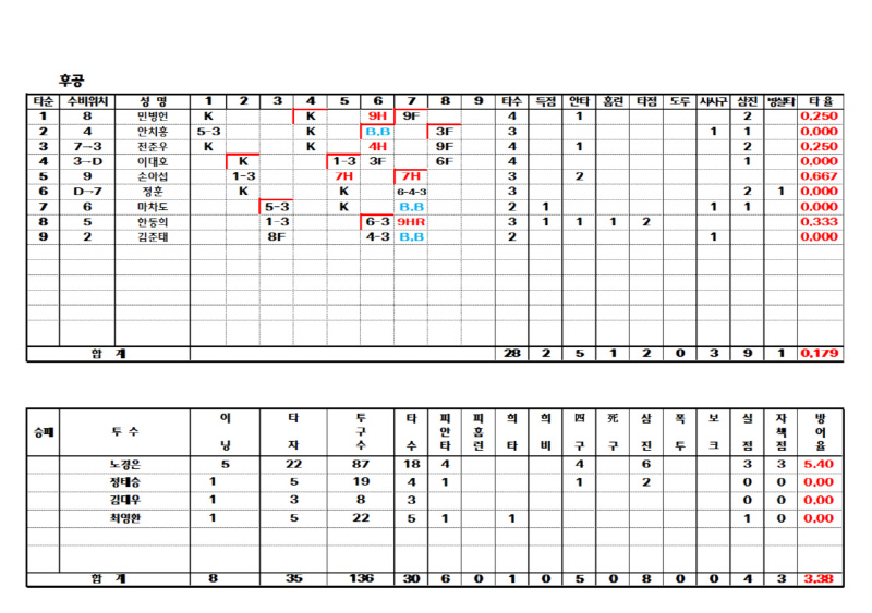 국내 10차 청백전 진행